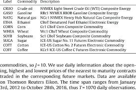 Getting started with thomson reuters eikon. Variable Description As In Thomson Reuters Eikon For Future Download Scientific Diagram