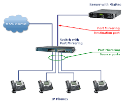 Avaya Ip Office 500 Call Recording