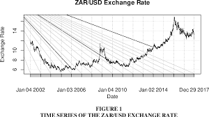 Also convert other currencies conversion with zar on this page. Exchange Rate Rand To Usd History