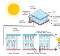 N-Type vs P-Type Solar Cells: Understanding the Key Differences