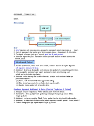 Nota ringkas stpm geografi penggal 2. Geografi Tingkatan 2 Bab 4 Graf