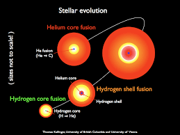 Nasas Kepler Mission Helps Reveal The Inner Secrets Of