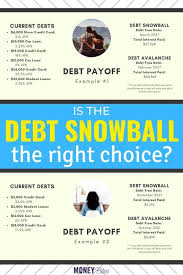 He's been away from feature filmmaking for seven years, returning with bliss, which isn't a drastic creative risk for the helmer, who reunites with the mysteries of the mind and the pains of the heart. 5 Reasons Not To Choose The Popular Debt Snowball Method Money Bliss Debt Snowball Debt Debt Free Plan