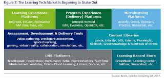 Hr Technology 2018 Ten Disruptions For The Year Ahead Technology Cover Letter For Resume Job Hunting
