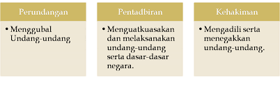 Pembangunan ekonomi dalam isu kemiskinan dalam bandar di malaysia. Dtk1b 2 6 2 Pengasingan Kuasa