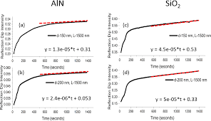 Possible applications of nanoscale cmos are examined, with a view to better dening the likely capabilities of future microelectronic systems. Https Pubs Acs Org Doi Pdf 10 1021 Acsphotonics 6b00672