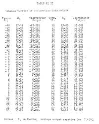 Patent Ep0155274a1 Exploring For Subsurface Hydrocarbons