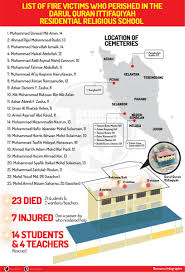 Kejadian itu mendapat liputan sejurus video kebakaran dimuat naik dalam media sosial. Bernama Ø¯Ø± ØªÙˆÛŒÛŒØªØ± Infografik Senarai Nama Mangsa Tragedi Kebakaran Pusat Tahfiz Darul Quran Ittifaqiyah