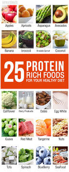 Pin On Healthy Food For Kids