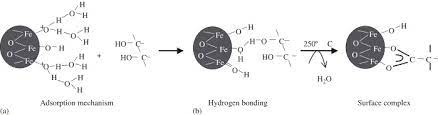 Surface Characterisation Of Dextran Coated Iron Oxide Nanoparticles Prepared By Laser Pyrolysis And Coprecipitation Sciencedirect