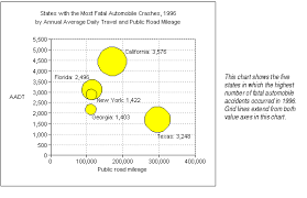 about bubble charts