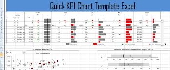 Quick Kpi Chart Template Excel Microsoft Excel Templates