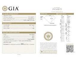 How To Read A Diamond Certificate | Ct Diamond Museum