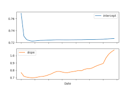 Multiple Regression With Pykalman Stack Overflow
