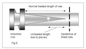 Résultat de recherche d'images pour "Thermatool common HF welding defects"