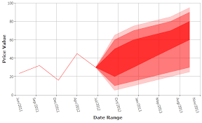 Implementing A Fan Chart Syncfusion Blogs