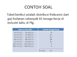 We did not find results for: Mata Kuliah Statistik Tatap Muka Ke 1 Materi