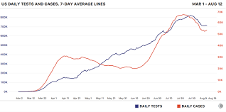.spare parts manufacturer/supplier, china coffee machine spare parts manufacturer & factory list, find qualified chinese coffee machine spare home supplier discovery manufacturing & processing machinery metal processing machinery parts coffee machine spare parts manufacturers. How To Test Every American For Covid 19 Every Day The Atlantic