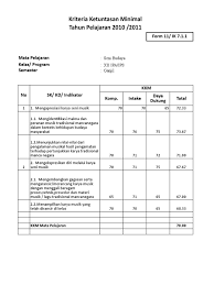 Rpp pkn kelas 8 semester 1 dan 2 kurikulum 2013 guru ilmu sosial. Kkm Seni Budaya Kelas Xii