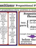 Because prepositional phrases provide extra information about a clause, they are usually found at the end of that clause. Ling Online