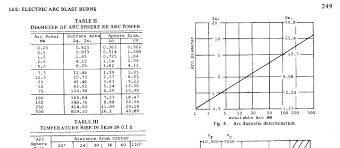 Arc Flash Forum View Topic Questions About Lee Equations