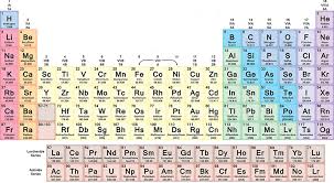 La tavola periodica è ordinata numericamente proprio in cerca una versione aggiornata, dato che vengono sempre aggiunti degli elementi alla tavola periodica.9 x fonte di ricerca. La Tavola Periodica Ha 150 Anni Il Post