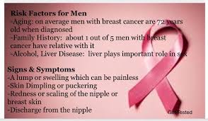 If you notice any of the warning signs above. Breast Cancer Dr Dwight Mckenna Orleans Parish Coroner Facebook