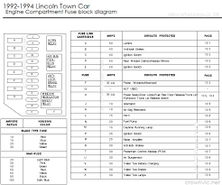 Bmw 528i fuse box diagram; Fuse Box Diagram For 1989 Lincoln Town Car Wiring Diagram Channel Fame Asset Fame Asset Ladamabiancadiangioni It