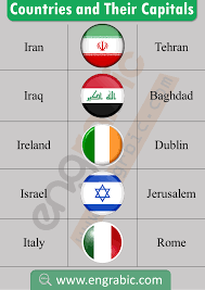 The 193 countries that are member states of the united nations as of 2011. List Of Countries In The World Islamic Knowledge In Urdu Country Name List Vocabulary Cartoons