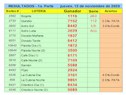 Euromillones, primitiva, lotería nacional, sorteo de navidad y el niño, quiniela sesión: Dorado Tarde Ultimo Sorteo