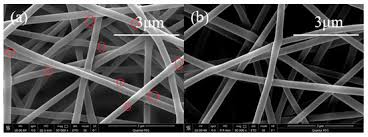 Maybe you would like to learn more about one of these? Sensors December 1 2020 Browse Articles