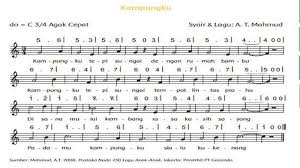 Nada dasar lagu memandang alam adalah. Apa Nada Dasar Dan Tempo Lagu Kampungku Kunci Jawaban Tema 8 Kelas 5 Sd Tribun Sumsel
