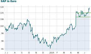 Hallo trader und investoren, willkommen zu einem snapshot zur sap aktie. Sap Aktie Steigt Auf Neues Allzeithoch Das Ist Der Grund Der Aktionar