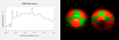 Iab.moe.edu.my receives about 5.62% of its total traffic. Diamond Geology Gems Gemology