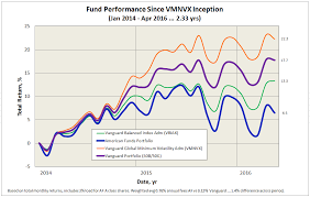 Archives For June 2016 Mutual Fund Observer