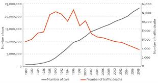 Musa mf, hassan sa, mashros n (2020) the impact of roadway conditions towards an estimate since 2000 revealed that, the road accidents in malaysia alone is responsible for the. Reducing Child Deaths From Road Accidents Development Asia