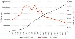 Plus highway bhd making accidents rate higher everyday, and i almost killed by their foolish act on the highway. Reducing Child Deaths From Road Accidents Development Asia