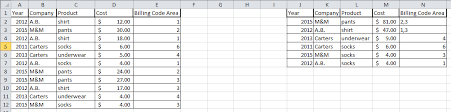 Cognos Using Rank Across Multiple Columns To Order Bar