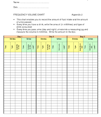 2000 Cc Fluid Restriction Chart Related Keywords