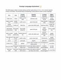 Pin Von Judy Poinsett Auf Crafty Stuff Ubersetzung Englisch Deutsch Spanisch Deutsch Franzosisch