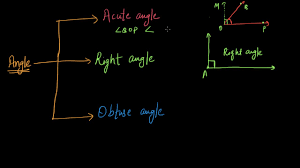 Acute Right Obtuse Angles Hindi Class 6 India Khan Academy Youtube