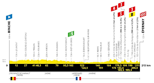 Le tracé officiel de cette étape n'a pas. Cyclisme Tour De France 2019 Le Parcours Detaille Etape Apres Etape