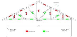Scissor Truss Calculator Sekolahmiftahululum Org