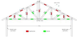 Scissor Truss Calculator Sekolahmiftahululum Org