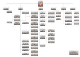 Interactive Voice Response Network Diagram Ivr Design