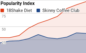 See 775 unbiased reviews of chanticleer eatery, rated 4.5 of 5 on tripadvisor and ranked #1 of 105 restaurants in santa rosa beach. Skinny Coffee Club Review Updated 2021 Does It Work
