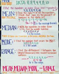 mean median mode range anchor chart fab 5th fun