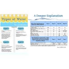 Deionized Water 1 Gal