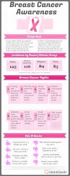Pin On Cancer Awareness