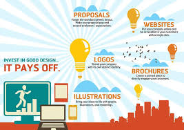 Always Post An Indian It Firm Located In Ahmedabad Gujarat Offers Following Services Grap Graphic Design Company Freelance Web Design Graphic Design Services